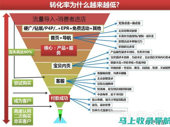 提升网店转化率的关键：掌握SEO优化技巧与实战应用