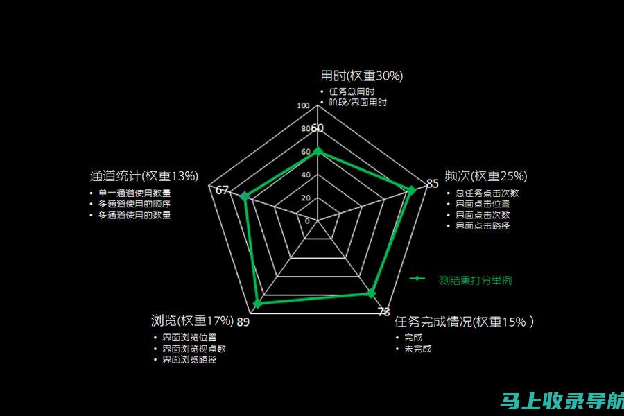 比较评测：几大知名网站SEO推广公司的综合实力对比