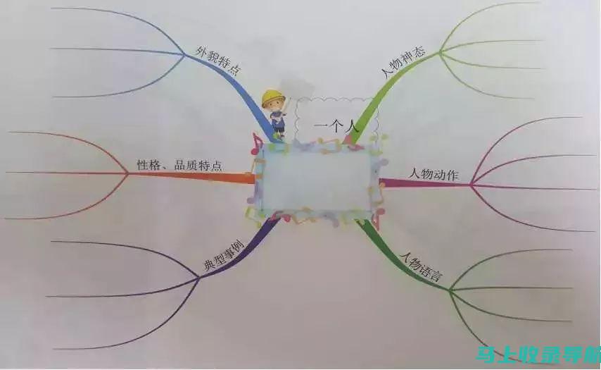 6. 如何撰写乡镇统计站长转正述职报告：流程、内容及注意事项解析